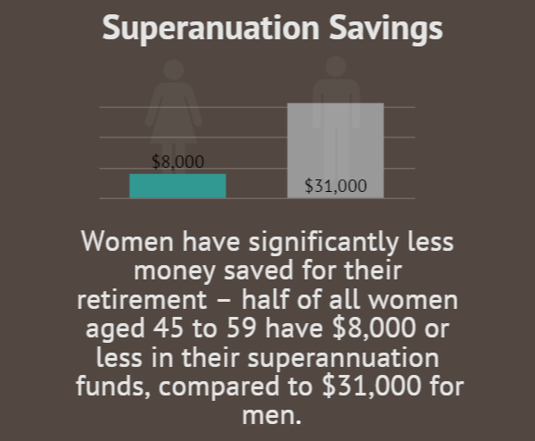 info graphic retirement savings 3 of 4 V6